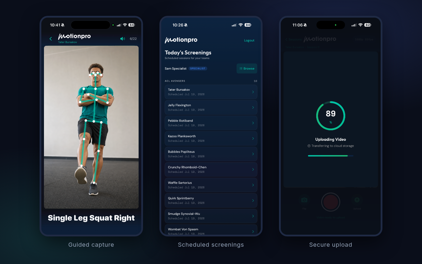 Three iPhone screens from MotionPro KIP: guided capture of a single leg squat with pose tracking, a list of scheduled screenings, and a secure video upload in progress